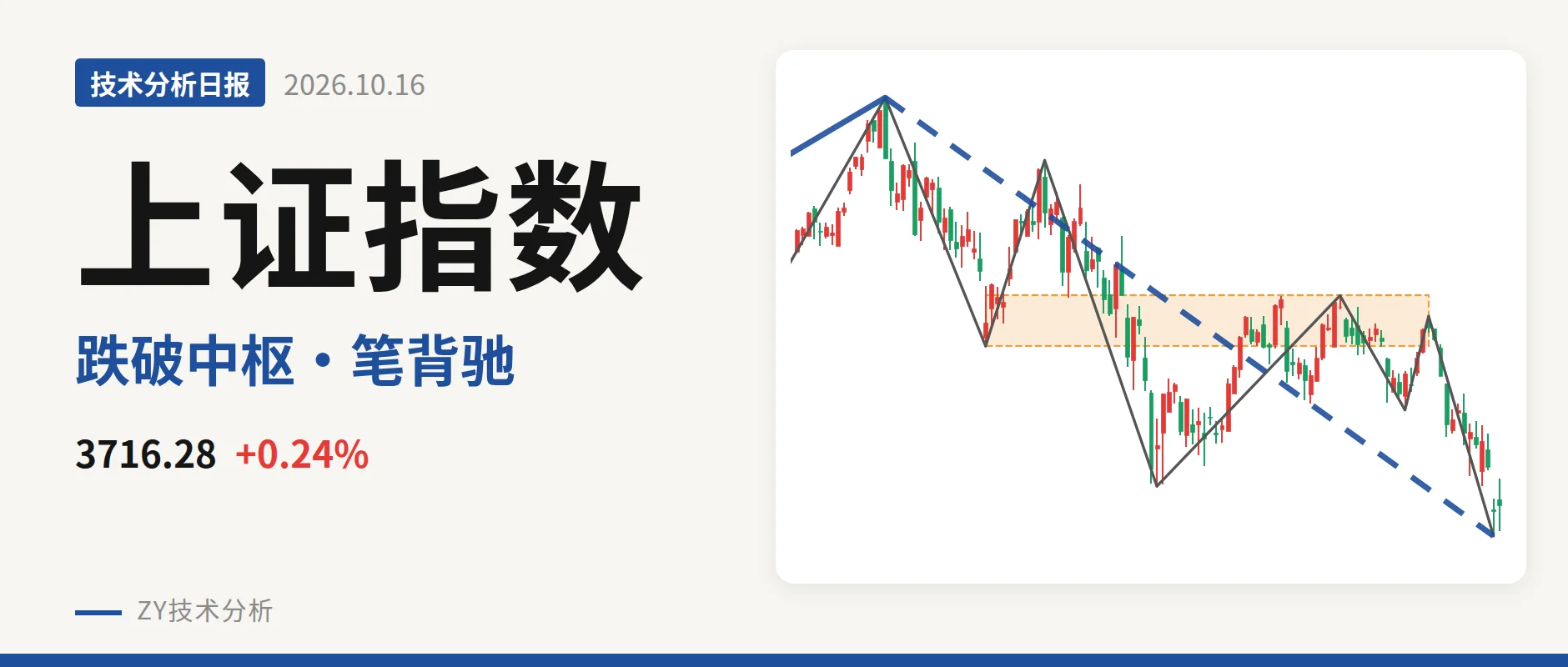上证指数封面