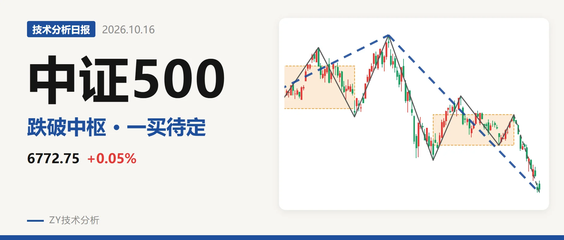 中证500封面